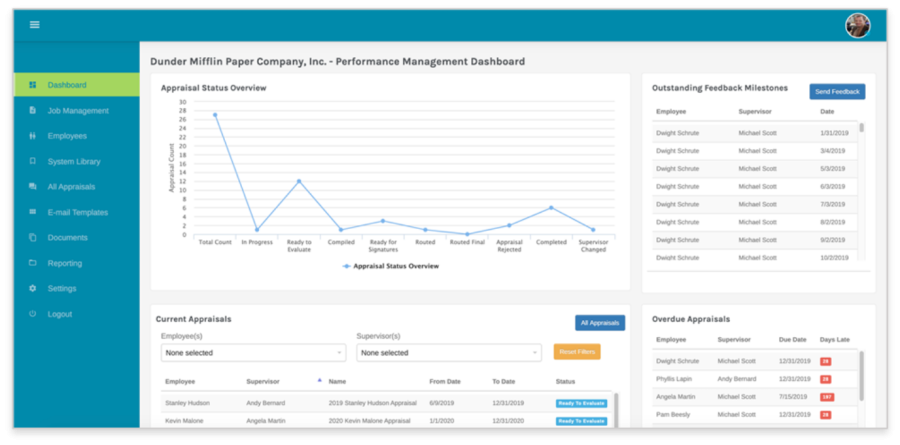Performance Management